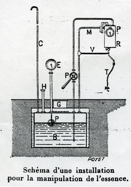Pompe à essence ESSO de 1936 restaurée